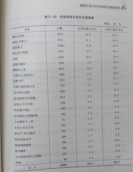 图表摘自《中国女性生活状况报告(2017)》 图表摘自《中国女性生活状况报告(2017)》