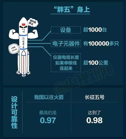 中国最大火箭“月半五”再出征有啥看点