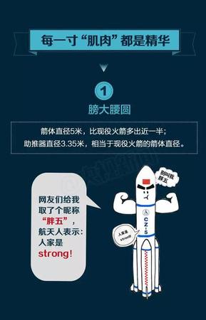 中国最大火箭“月半五”再出征有啥看点