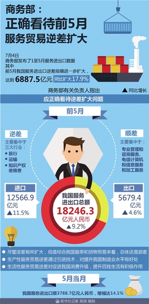 W020170705341928605251 W020170705341928605251