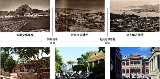 1499512765784011.png?x-oss-process=style/w7 鼓浪屿的历史发展阶段.png?x-oss-process=style/w7
