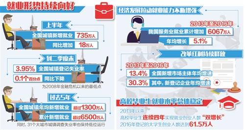 W020170729243359813221 W020170729243359813221