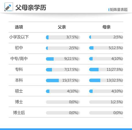 寒门难出贵子？2017年高考状元40人仅6位来自农村