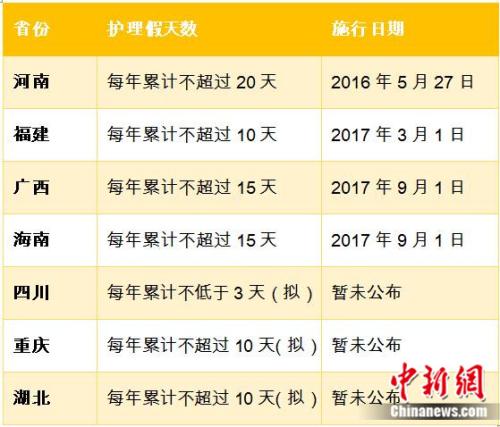 多地设独生子女 多地设独生子女