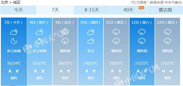 立秋日北京高温依旧 周三起多雷雨气温降至30℃以下