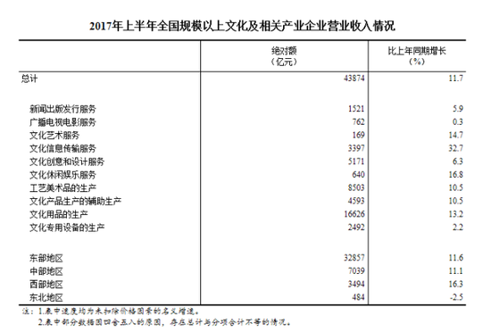 数据来源：中华人民共和国国家统计局