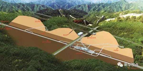 (图:长城下高铁站模拟图) (图:长城下高铁站模拟图)