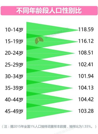 大数据告诉你脱单路上有多少艰难险阻？