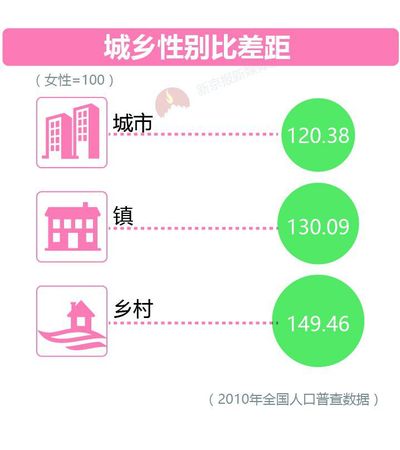 大数据告诉你脱单路上有多少艰难险阻？