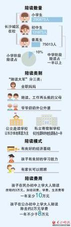 制图/戴莹芳 点击进入下一页