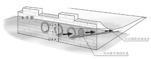 少年游泳遇泄洪被吸入涵洞 被困水下50分钟后获救