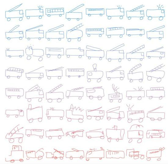 和上图一样，同样是汽车，颜色越偏暖的图案，代表随机性越大，而这些全都是SketchRNN的作品。