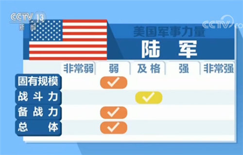 美国军事力量