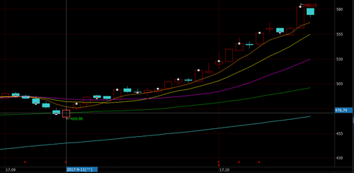 9月11日前后，贵州茅台的股价走势。来源：Wind资讯金融终端截图