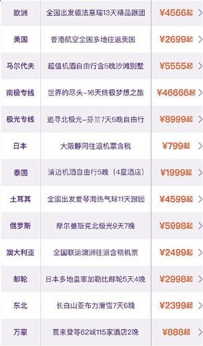 双11部分爆款旅游产品 点击进入下一页