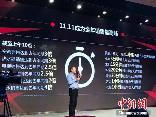 京东双11期间部分单品销售情况。<a target='_blank' href='http://www.chinanews.com/' >中新网</a> 吴涛 摄