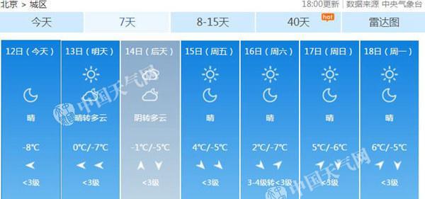 天寒地冻！北京气温持续走低 最高气温仅0℃