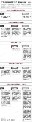 江歌案在日庭审第四天：陈世峰首次答法庭提问