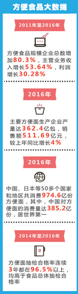 制图:张丹峰 点击进入下一页