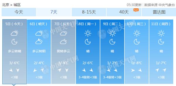初雪到？京城连续74天无有效降水 明夜局地或迎降雪