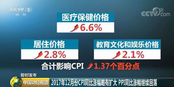 重磅财经数据公布：15年来首次 食品价格降了！