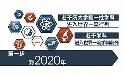带你穿越到2020年看看“双一流”高校哪儿变了