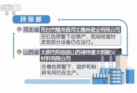 环保部:京津冀及周边22家单位存在涉气环境问题
