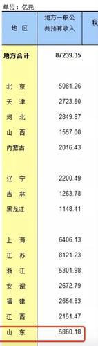 山东媒体驳山东债务压城:假新闻违法成本太低了