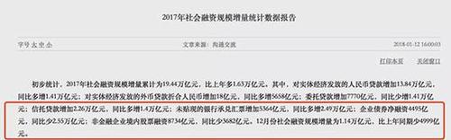 山东媒体驳山东债务压城:假新闻违法成本太低了