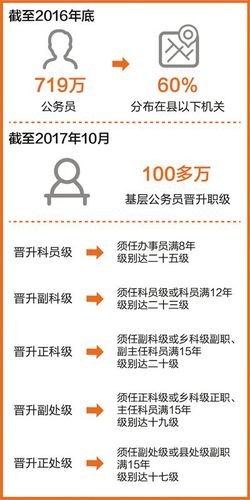数据来源:人社部   制图:郭 祥 点击进入下一页
