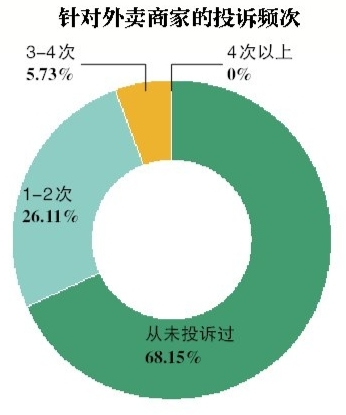 图片来源:新京报 点击进入下一页