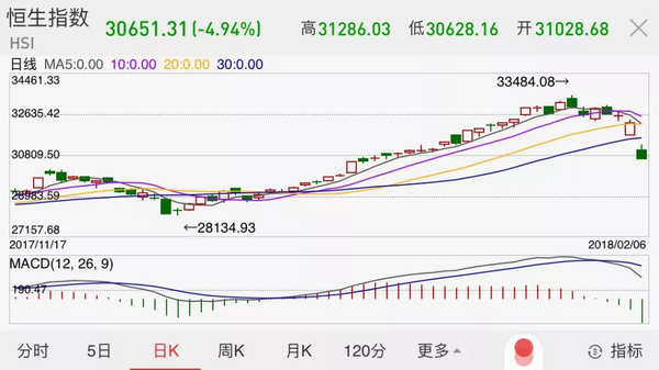 美股跌出新纪录万亿美元蒸发 白宫紧急回应