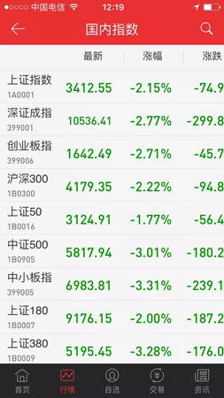 美股跌出新纪录万亿美元蒸发 白宫紧急回应