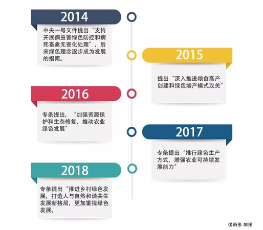 一号文件只提了两次粮食安全 这事不重要了吗？