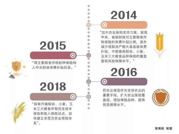 一号文件只提了两次粮食安全 这事不重要了吗？