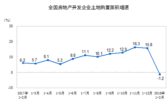 一二月全国房地产开发投资10831亿元 同比增长9.9%