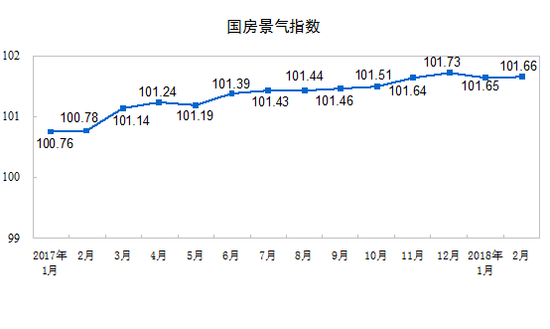 一二月全国房地产开发投资10831亿元 同比增长9.9%