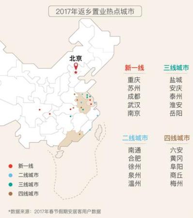 2017返乡置业热点城市。安居客供图