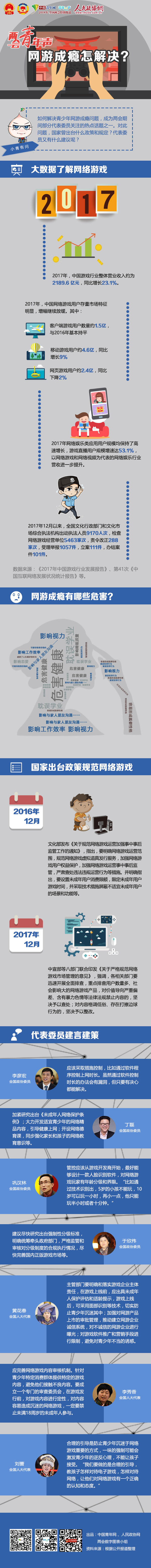 两会青年声·网游成瘾怎解决？-政协网