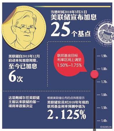 美联储加息后央行为何选择“新加息”方式？