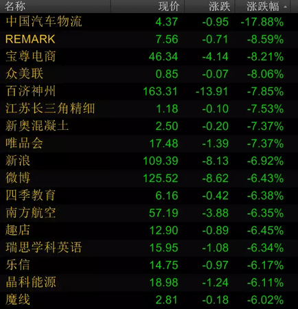 特朗普打响对华贸易战 系现代史上中美最大贸易战