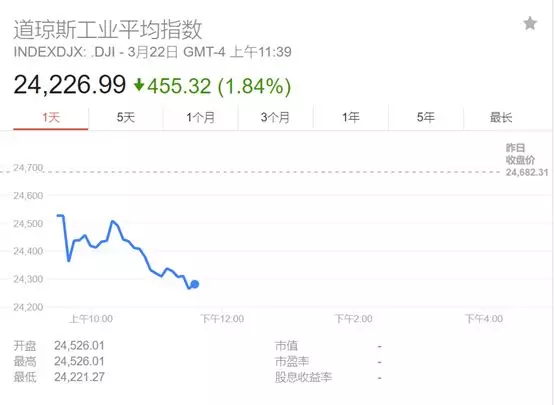 特朗普打响对华贸易战 系现代史上中美最大贸易战