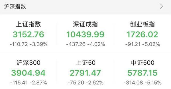 特朗普挑贸易战全球股市重挫 对市场有何影响？