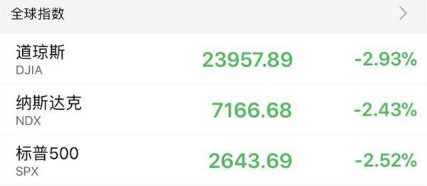 特朗普挑贸易战全球股市重挫 对市场有何影响？