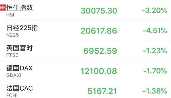 特朗普挑贸易战全球股市重挫 对市场有何影响？