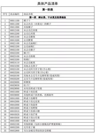 特朗普挑贸易战全球股市重挫 对市场有何影响？