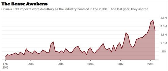 中国这项需求激增 让澳大利亚最大生产商起死回生