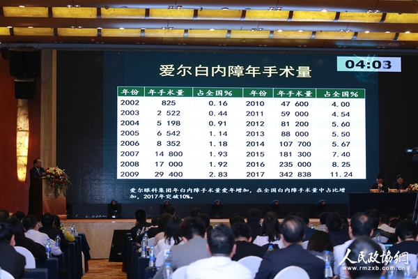 赵家良教授发布《从大数据看中国白... 赵家良教授发布《从大数据看中国白...