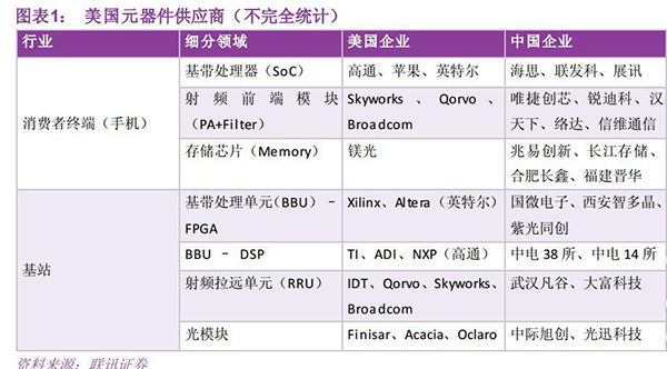 上市公司密集回应中兴遭美封杀 国产芯片股已暴涨