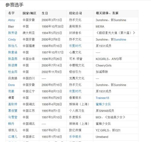 《创造101》参赛选手 点击进入下一页
